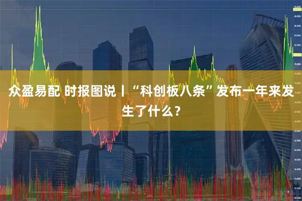 众盈易配 时报图说丨“科创板八条”发布一年来发生了什么？